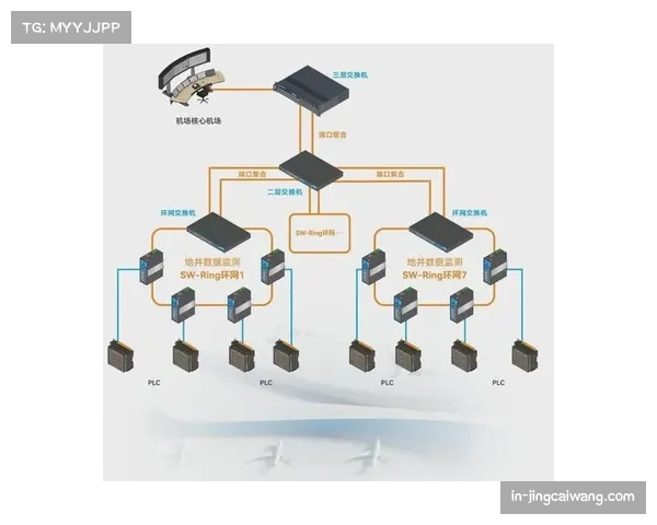 双光纤环网架构保障体育赛事运营稳定与冗余链路提供 双光纤环网架构保障体育赛事运营稳定与冗余链路提供